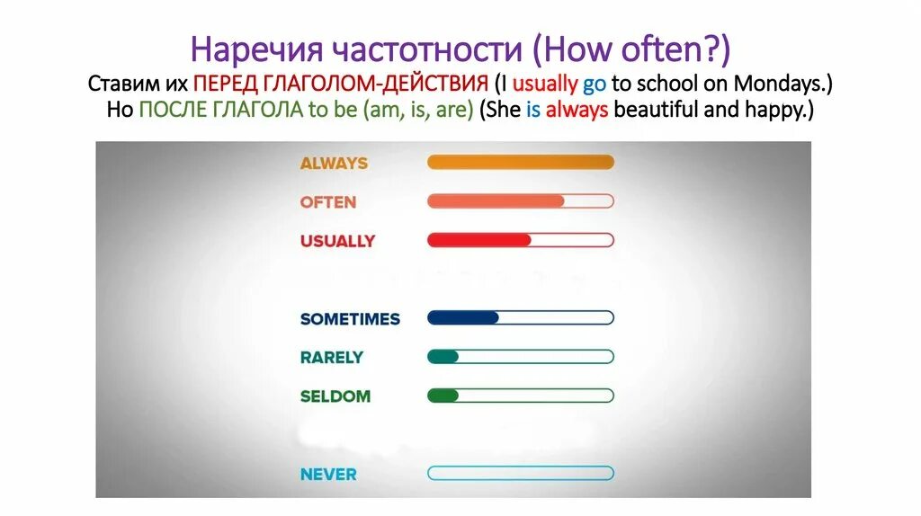 Вопрос к often. Наречия частотности в present simple. Нарчия частности в английском. Наречия частотности в английском. Предложения с наречиями частотности.