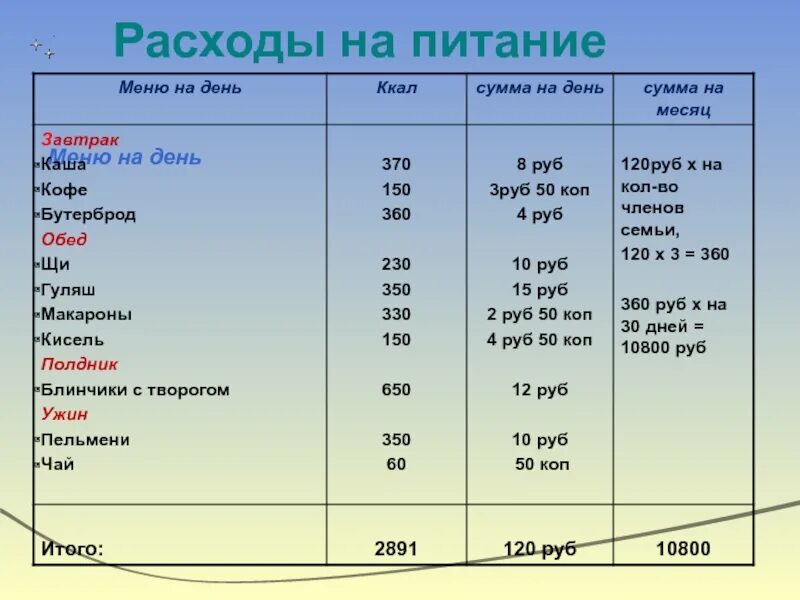 Семейный бюджет урок 8 класс