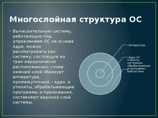 Как называется многослойная структура в презентации powerpoint. Многослойная структура ядра. многослойная структура ос. слои ядра ос. многослойная архитектура ос.