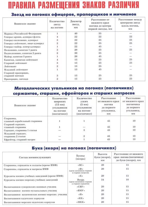 Петлицы на погонах расстояние. Размещение звезд на фальш погонах ФСИН. Расположение звезд на погонах МЧС прапорщик. Расположение звёзд на фальш погонах старшего лейтенанта. Размещение звездочек на погонах прапорщика.