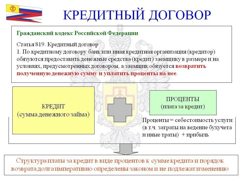 Кредитный договор вправе заключать. Кредитный договор вправе заключать. Кредитный договор обязанности. Договор кредитования образец заполненный пример. Кредитный договор вправе заключать.