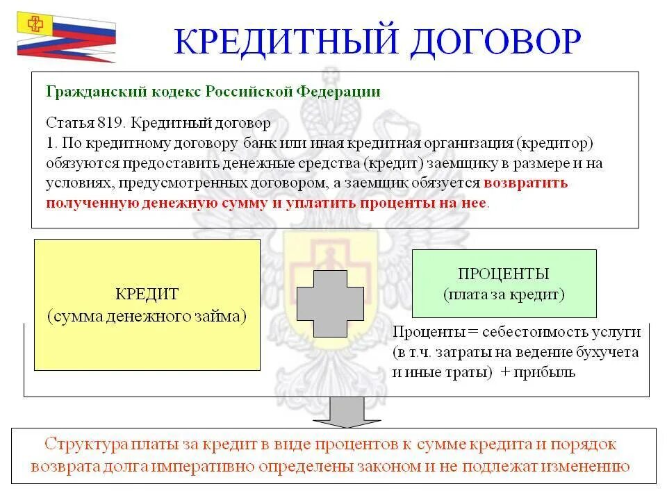 Банковские договоры в рф. Кредитный договор. Договор кредитования. Кредитный договор определение. Кредитный договор Гражданский кодекс.