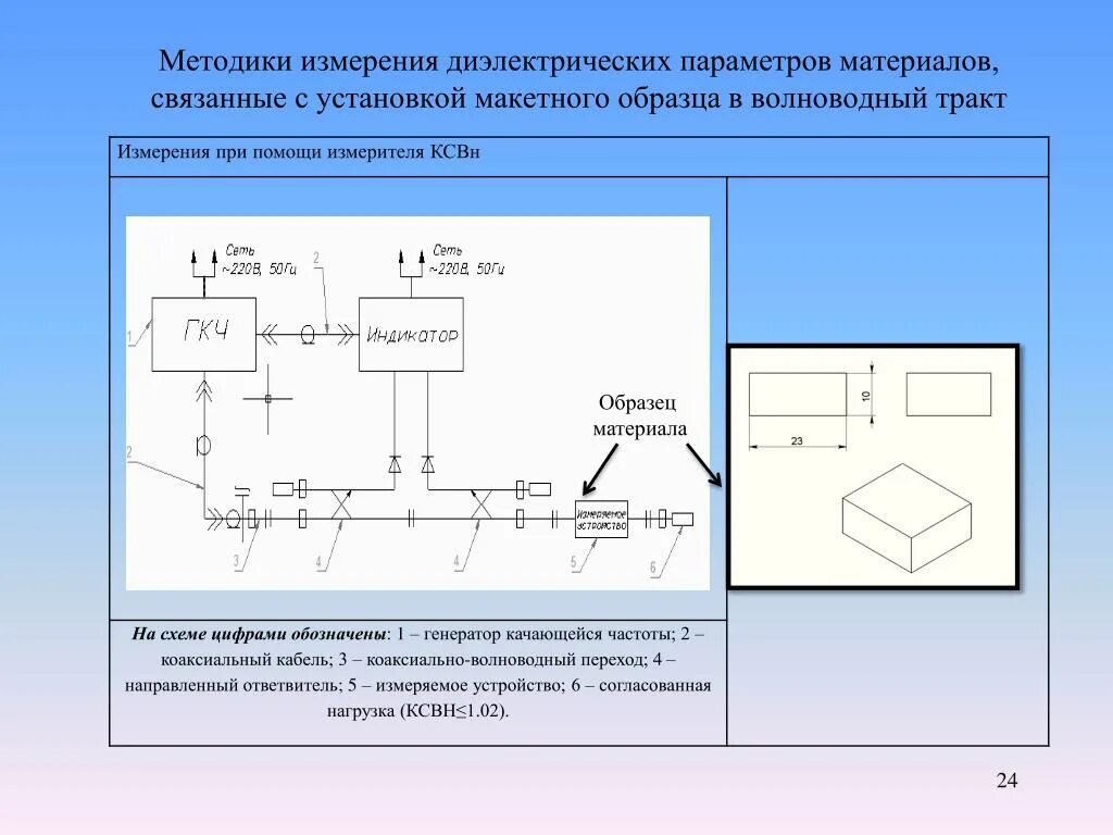 Методы определения параметров диэлектриков. Методика измерений. Методы измерения диэлектрических характеристик. Диэлектрические схемы. Измерение диэлектриков