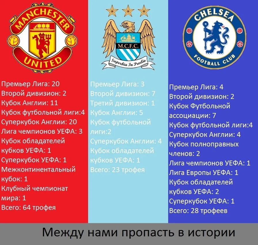 Гимн лига уефа. Гимн Лиги чемпионов. Слова гимна Лиги чемпионов. Гимн Лиги чемпионов текст. Гимн Лиги чемпионов текст на русском.