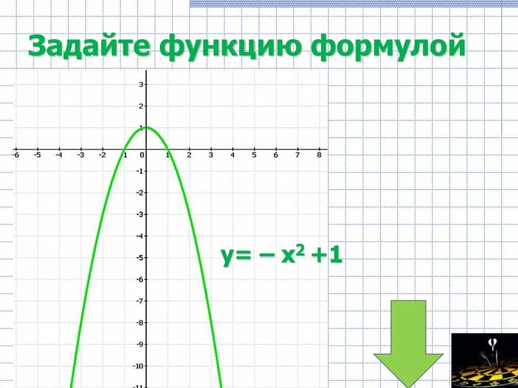 Что такое д от ф в функции. Как задать функцию формулой. Задайте функцию формулой. Как найти е от ф.