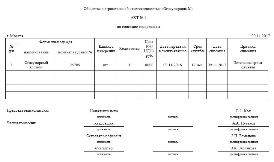 Списание одежды. Акт на списание спецодежды образец заполнения. Акт на списание спецодежды образец. Форма акта на списание спецодежды образец. Пример заполнения акта на списание спецодежды.