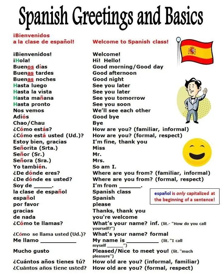 I can spanish. Приветствие на испанском. Слова приветствия на испанском. Выражения на испанском языке. Фразы приветствия на испанском языке.