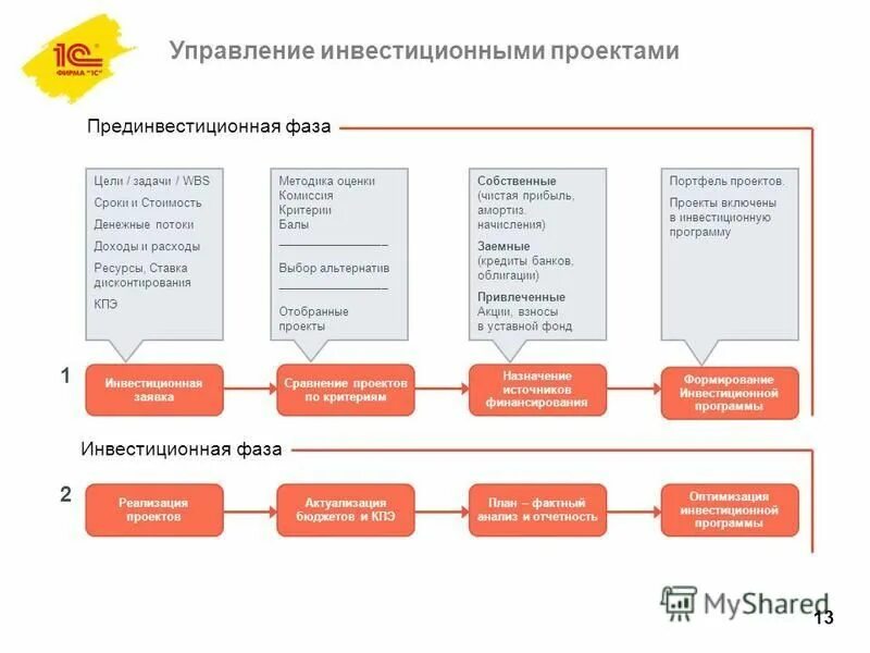 Управление инвестиционных программ. Принципы формирования инвестиционных программ. Империя строй хабаровск. Реализация инвестиционные программы. Управление инвестиционной деятельностью.