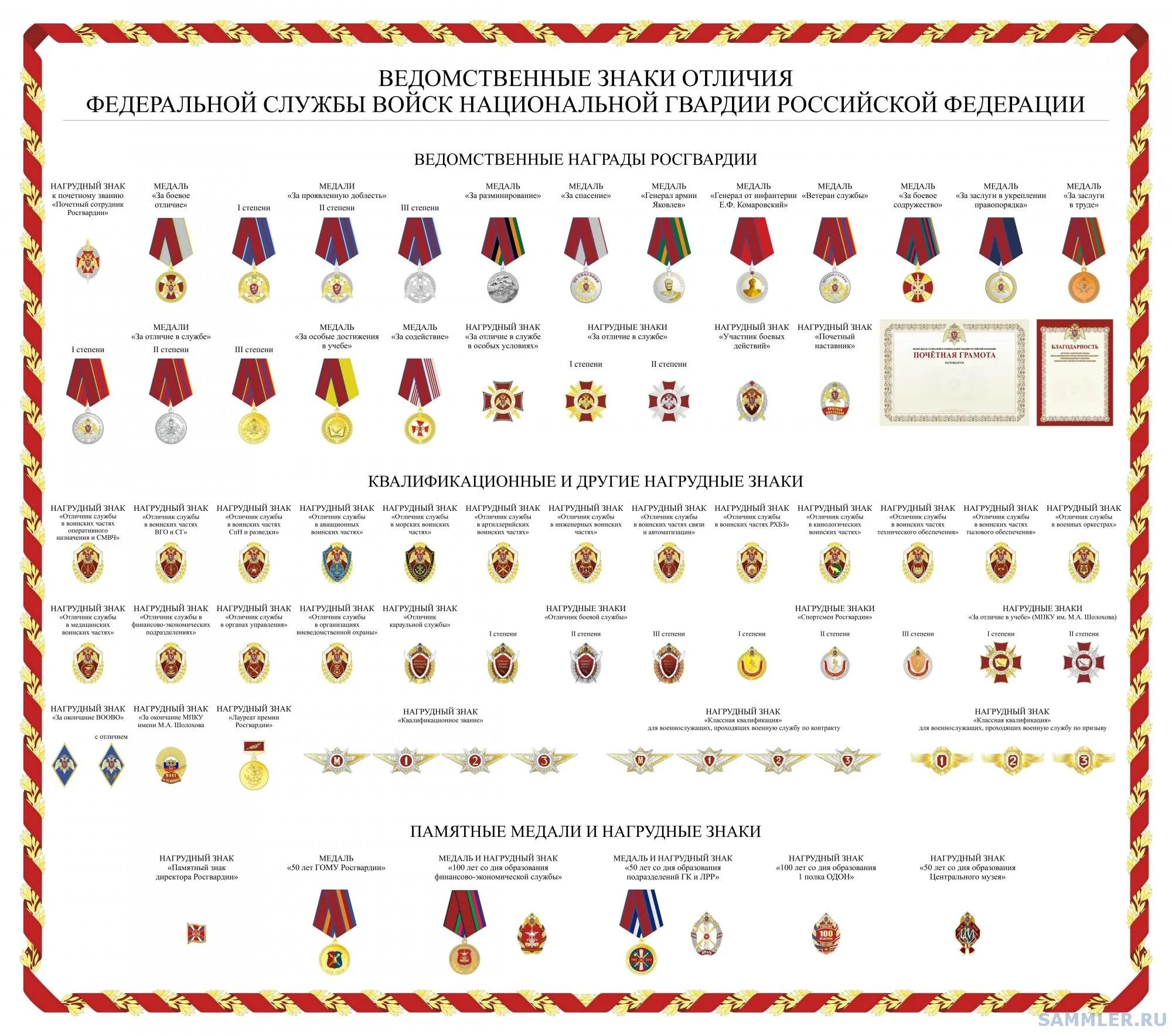 Росгвардия знаки отличия. Ведомственные знаки отличия. Ведомственные награды Росгвардия. Ведомственные знаки отличия Росгвардии. Награждение Росгвардии.