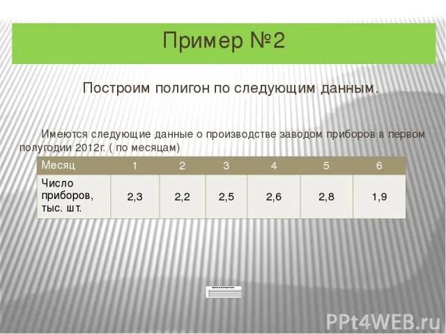 Статистика 8 класс ответы. Элементы статистики 8 класс. Задачи на элементы статистики 8 класс. Элементы статистики 8 класс Алгебра. Элементы статистики 7 класс примеры.