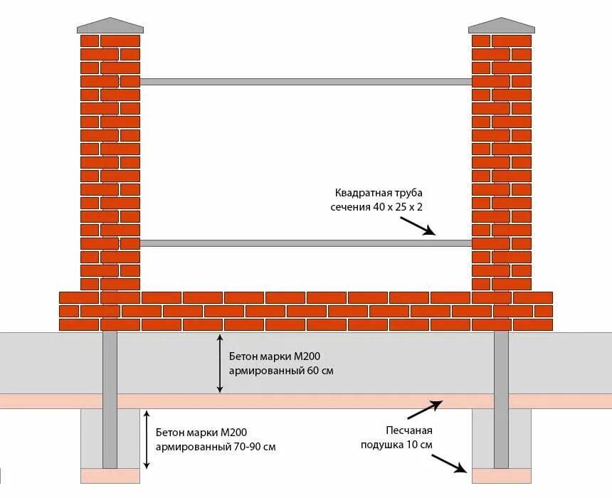 Сколько кирпича на столб. Схема фундамента для забора с кирпичными столбами. Ленточный фундамент под забор с кирпичными столбами чертеж. Схема ленточного фундамента под забор с кирпичными столбами. Фундамент под кирпичный забор чертеж.