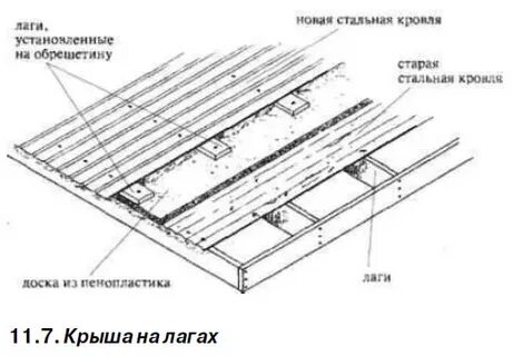 Лаги на крышу расстояние