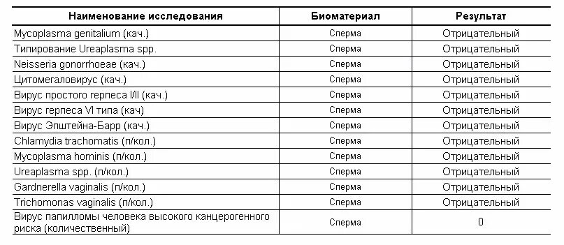 Через сколько после болезни сдать. Список основных анализов на инфекции передаваемые пол путем. Обследование ИППП мазок ПЦР. Список анализов ПЦР на ЗППП. Анализы на инфекции передаваемые пол путем у женщин список.