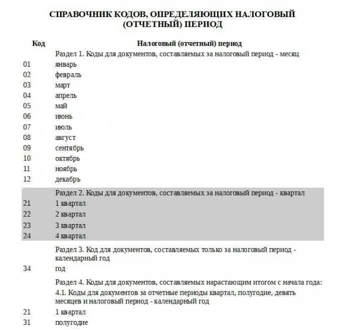 Коды отчетных налоговых периодов. Отчетность налоговый период код\. 24 Период в налоговой декларации. Налоговые периоды коды для декларации.