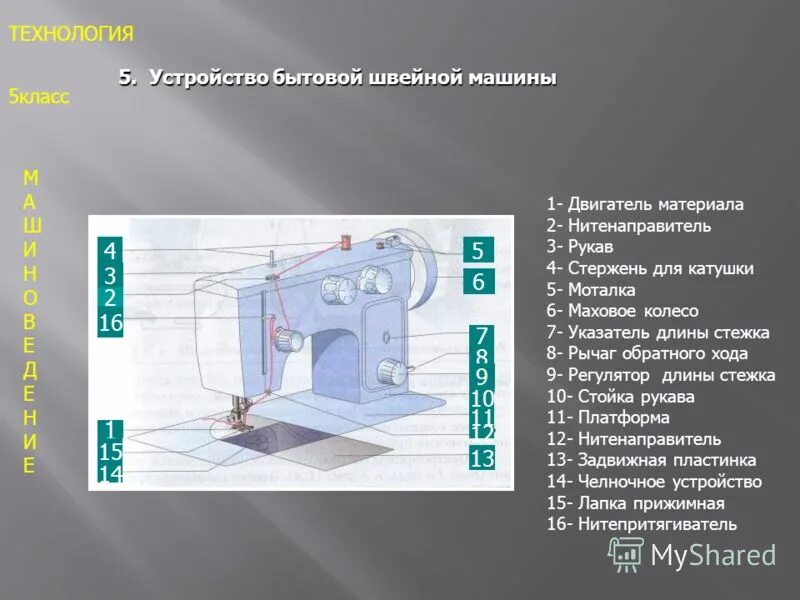презентация по швейной машинке. узлы швейной машины. универсальная бытовая швейная машина. швейная машина 6 класс технология презентация. современная швейная машина 5 класс.