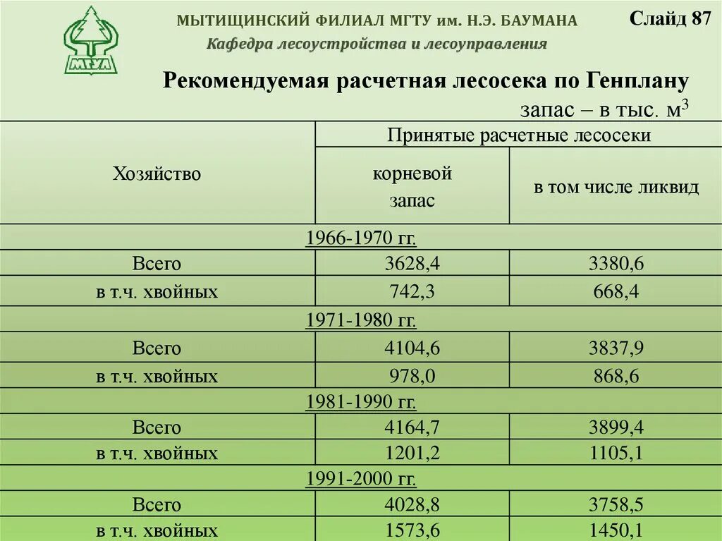 Корневой запас. Расчетная лесосека. Как рассчитать расчетную лесосеку. Расчетная лесосека рекомендации. Таблица 8. расчетная лесосека.