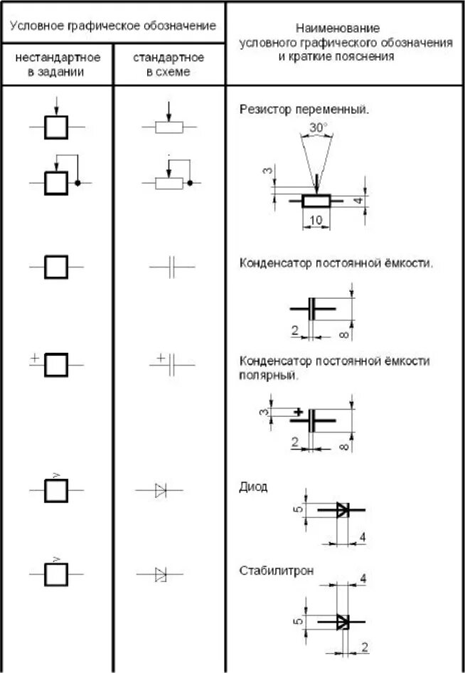 Размеры элементов гост. Обозначение клеммной коробки на схеме электрической. Обозначение клеммы на схеме электрической принципиальной. Обозначение электрических приводов на схемах. Обозначение вентилятора на схеме электрической принципиальной.