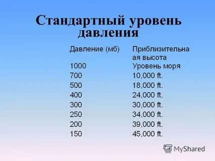 Давление n