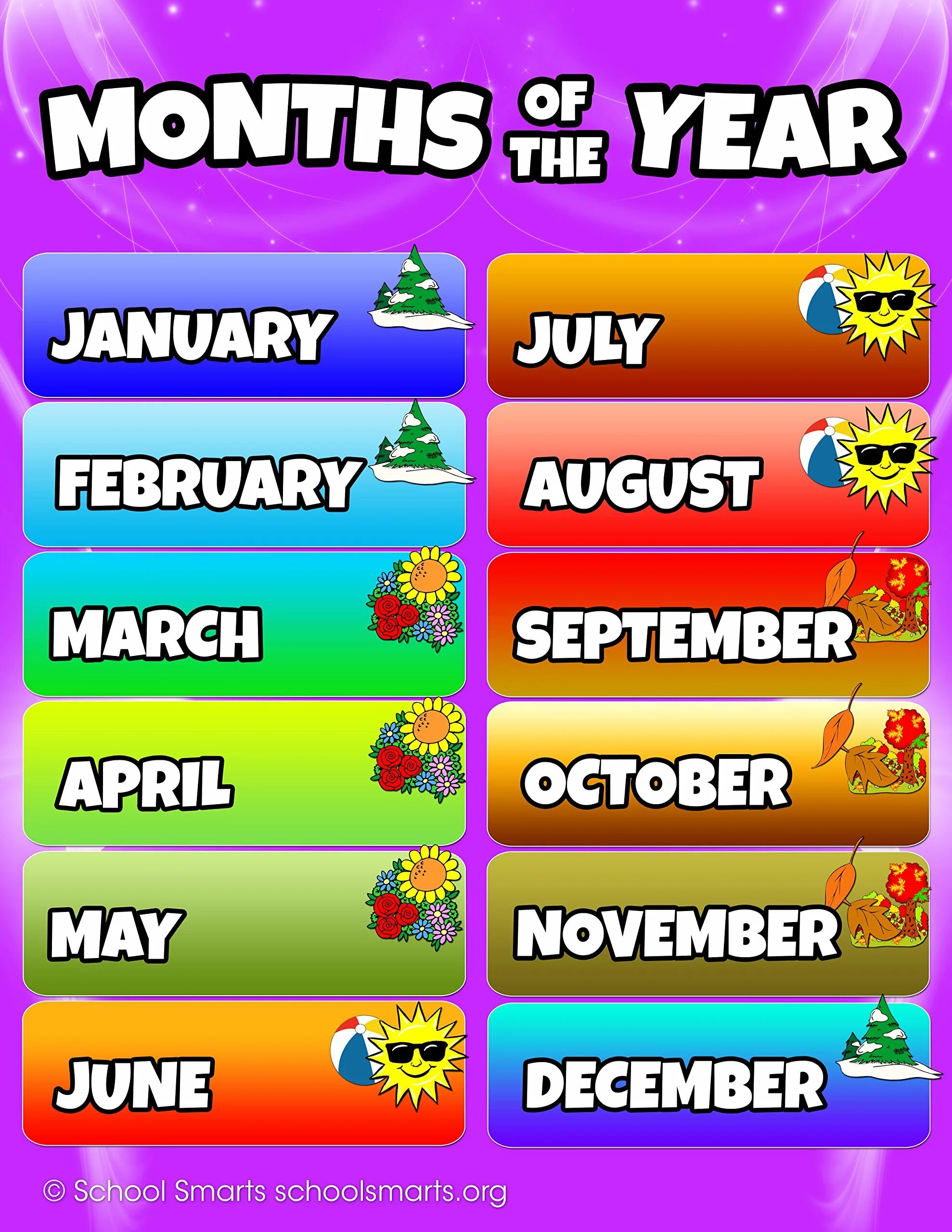 Months the you are here. Months of the year. плакат months. months of the year плакат. картинка months.