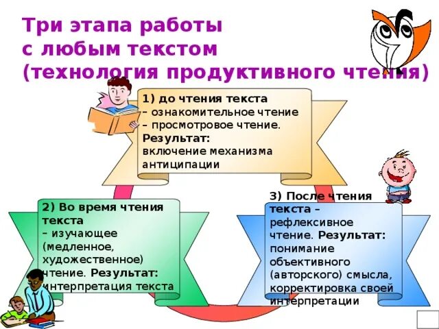 Направления работы с текстом. Этапы чтения текста в начальной школе. приемы работы с текстом. методы и приемы смыслового чтения. технологии работы с текстом.