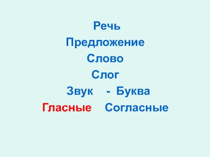 Урок русского языка слова и слоги. Речь предложение слово слог звук. Текст предложение слово слог звук. Речь-предложение слова слоги буквы. Звуки буквы слоги слова предложения.