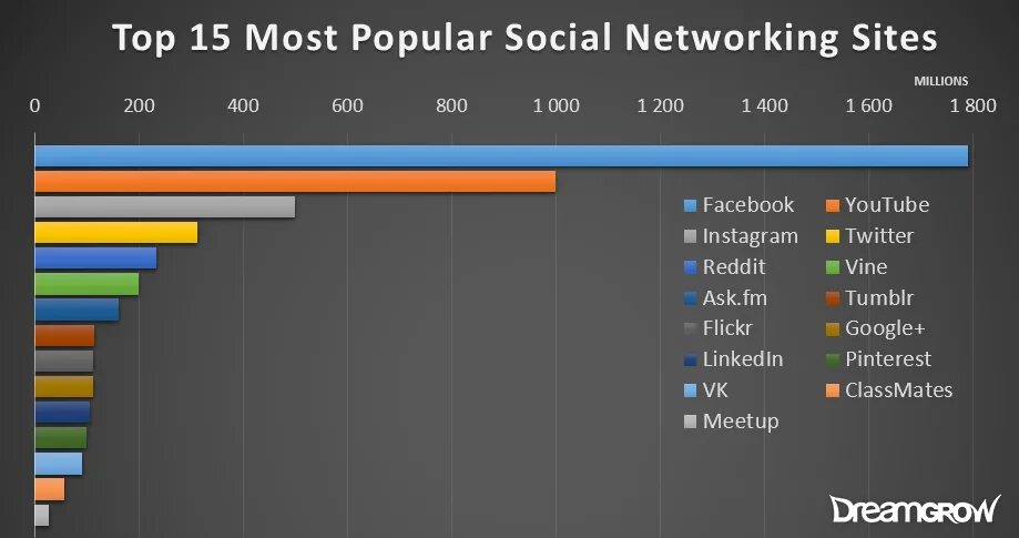 Most popular social Networks. Popular social Media. Most popular social Networks 2021. Популярные соцсети на 2022 год. Социальные сети 2017