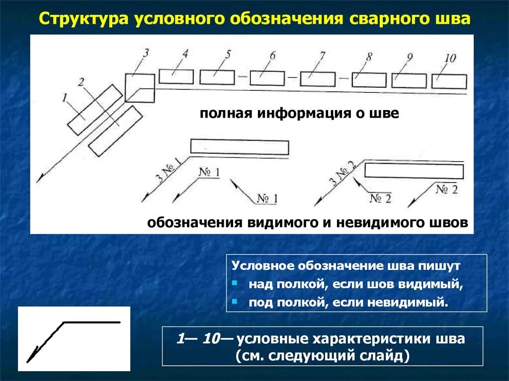 Условное изображение и обозначение сварных швов. Обозначение швов сварных соединений на чертежах. Обозначение сварочного шва с2. Обозначение сварочных швов на чертежах. Сварные соединения и швы на чертежах.