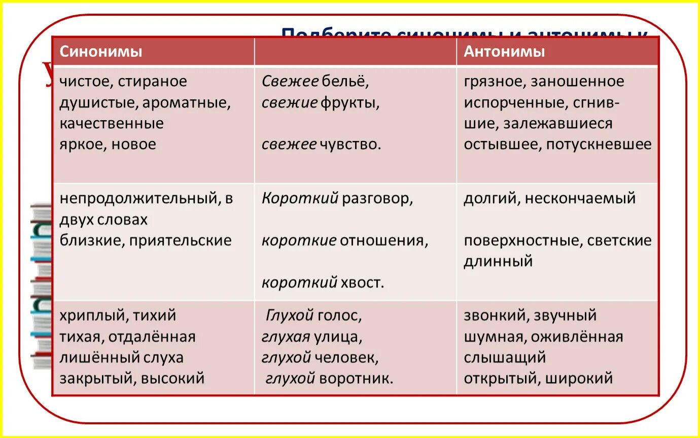 Слова синонимы и антонимы. Подобрать синонимы и антонимы к словам. Слова синонимы и антонимы примеры. Подбор синонимов к словам. Синоним к слову милосердный