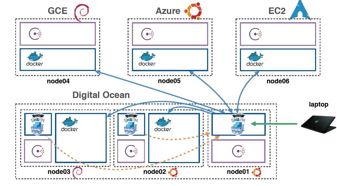 Docker scripts. Docker архитектура. Docker Swarm. Docker схема. Схема docker node.