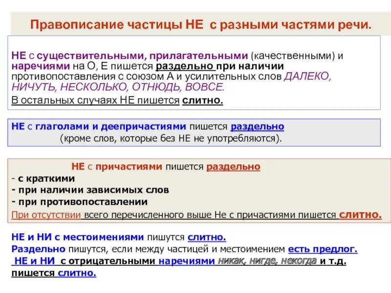 Частицы бы ли же пишутся раздельно. Правописание частицы не с прилагательными и наречиями. Правописание частиц с наречиями. Правописание частиц с разными частями речи. Части не с разными частями речи наречие.