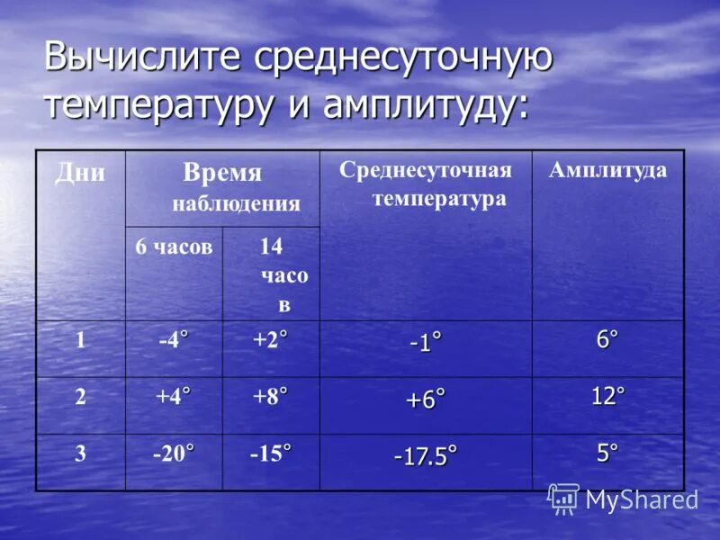 Вычислить среднесуточную температуру и амплитуду. Среднесуточная температура воздуха как рассчитать. Вычисление среднесуточной температуры. Как рассчитать среднюю суточную температуру. По таблице наблюдений определите среднесуточную температуру воздуха