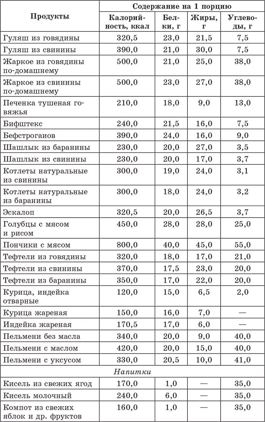 Таблица хлебных единиц для диабетиков 2 типа готовых. Таблица углеводов для диабетиков 1 типа. Таблица калорий для диабетиков в хлебных единицах. Таблица хлебных единиц супы. Салат без масла калорийность