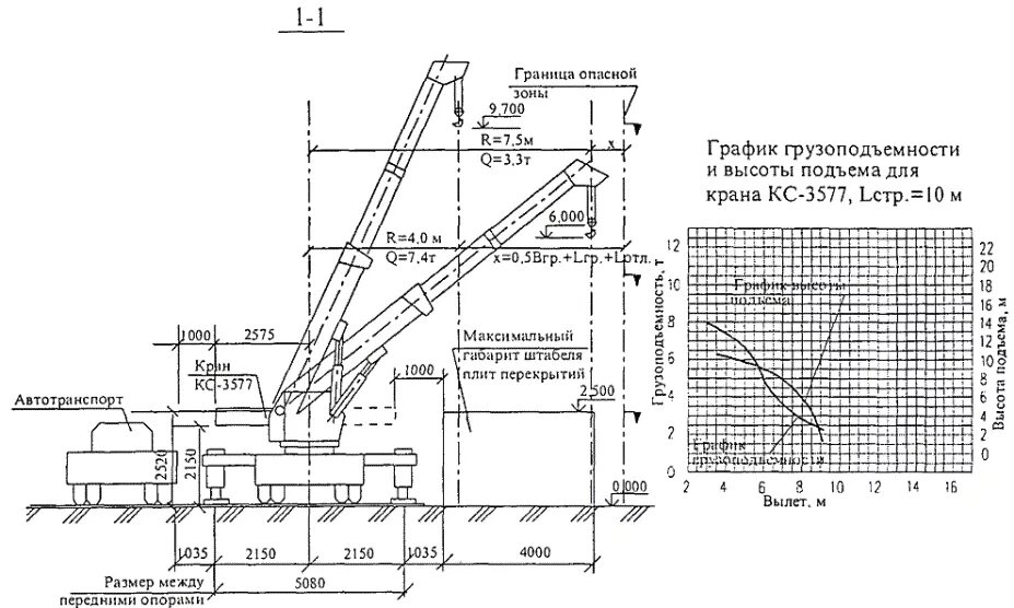 Привязка крана. Кран КС-3577 технические характеристики. Кран КС-3577 грузоподъемность. Грузовысотные характеристики крана КС-3577-3. Характеристики крана КС 3577.