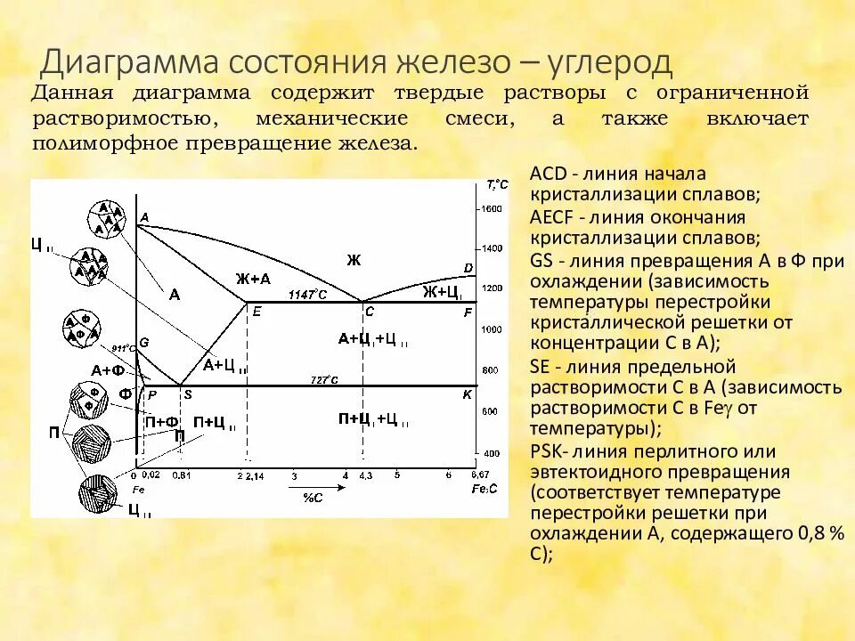 Диаграмма состояния сплавов железо-углерод 0.3. Диаграмма железо-цементит для стали у8. Диаграмма состояния «железо – цементит» 4. Диаграмма железо углерод линия ас3.