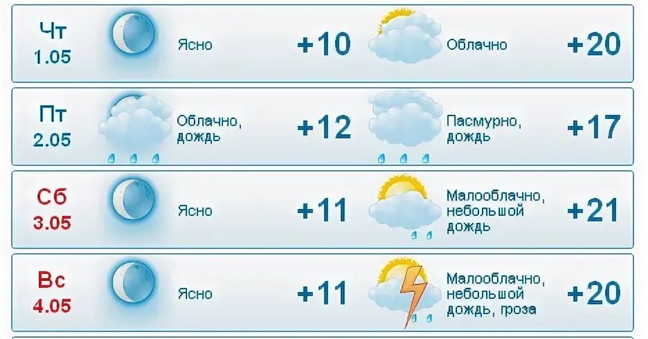 Температура в волгограде сегодня. Погода в Волгограде. Погода в Волгограде на неделю. Погода в Волгограде на 3. Волгагиратиский пагода.