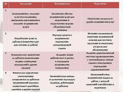Недостатки региона