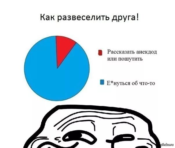 Шутки чтобы рассмешить друга. Как развеселить человека. как рассмешить человека. мемы чтобы рассмешить подругу. картинки развеселить.