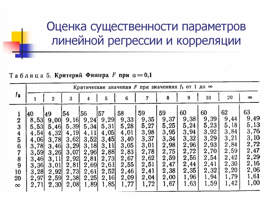 Оценка значимости корреляции. Линейный коэффициент корреляции таблица. Оценка существенности параметров линейной регрессии и корреляции. Метод шкал регрессии физического развития. Метод шкал регрессии таблица.