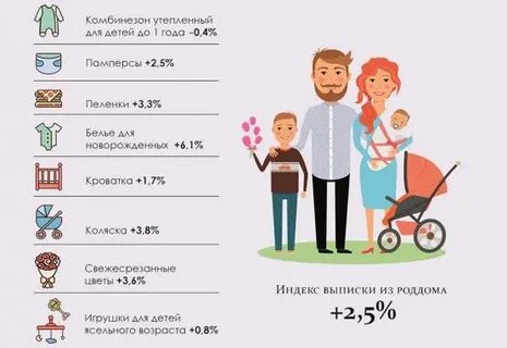 2000 семей