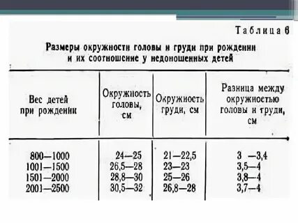 Число мочеиспусканий