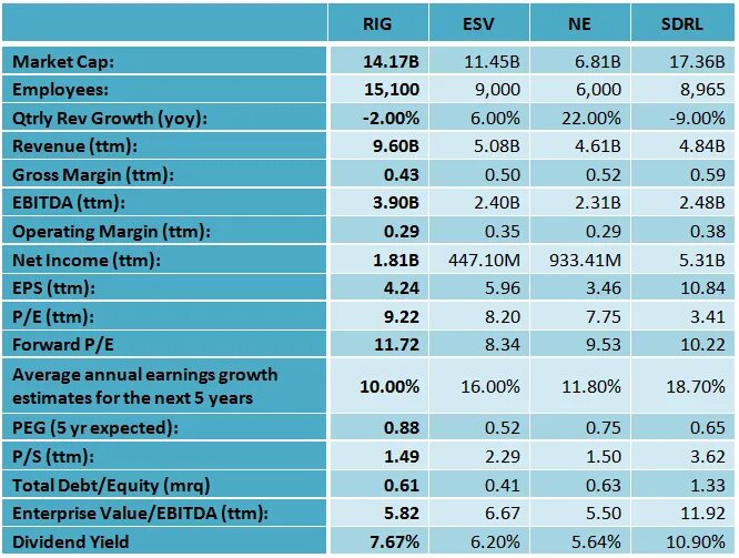 Expected average