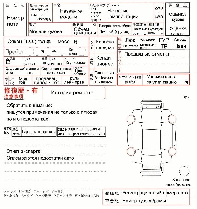 Оценка r в аукционном листе. Расшифровка аукционного листа автомобиля с японии. аукционный лист расшифровка япония авто. аукционный лист ju расшифровка япония. аукционный лист расшифровка япония оценка авто.