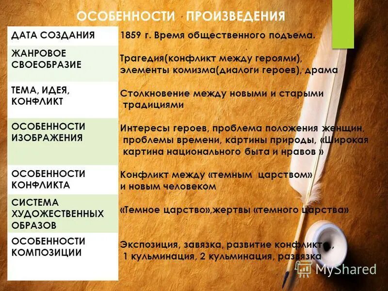 Акт в пьесе. Своеобразие конфликта в пьесе гроза. Особенности произведения. Конфликты в пьесе гроза Островского. Особенности конфликта в пьесе гроза.