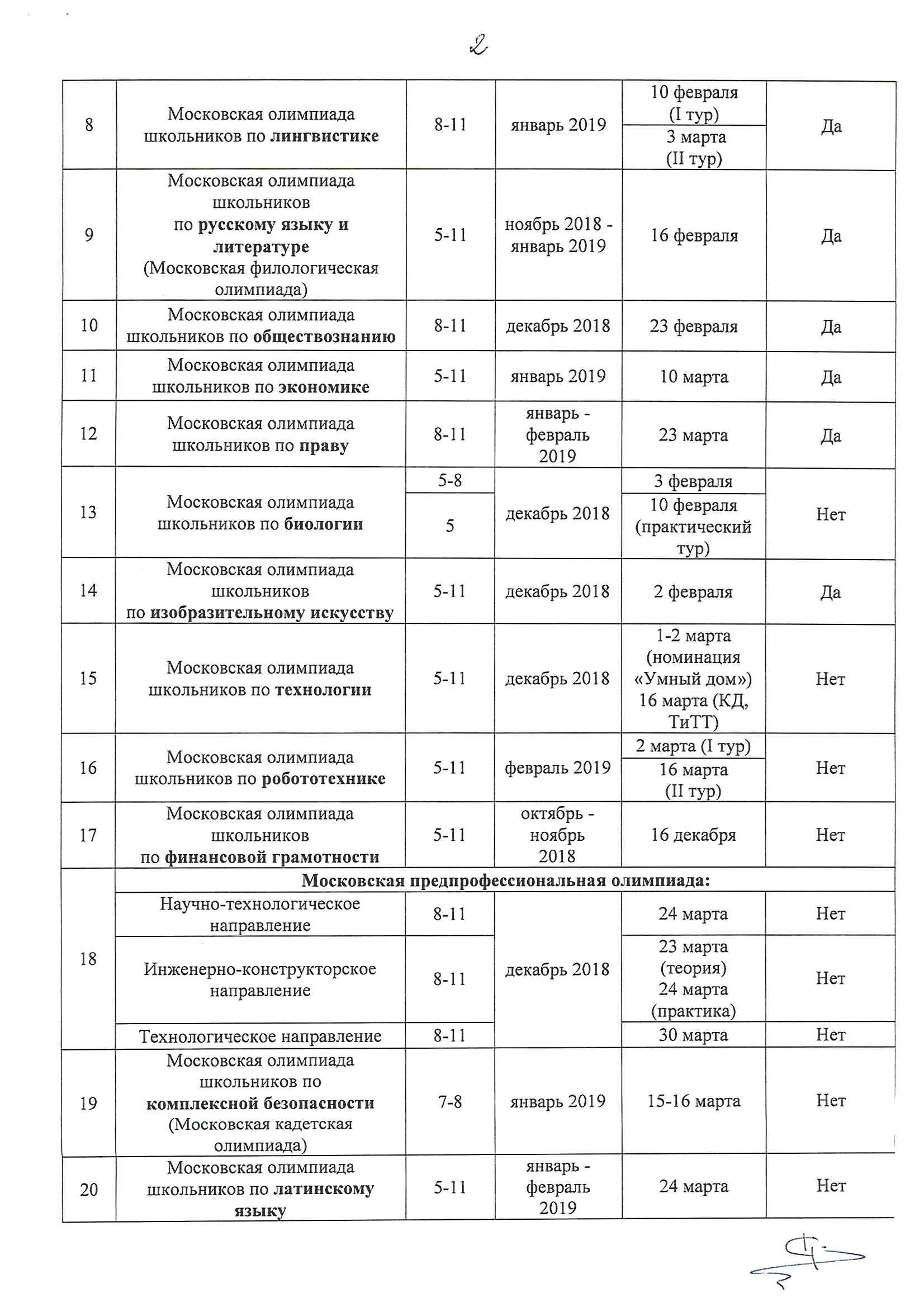 Мош по истории заключительный этап