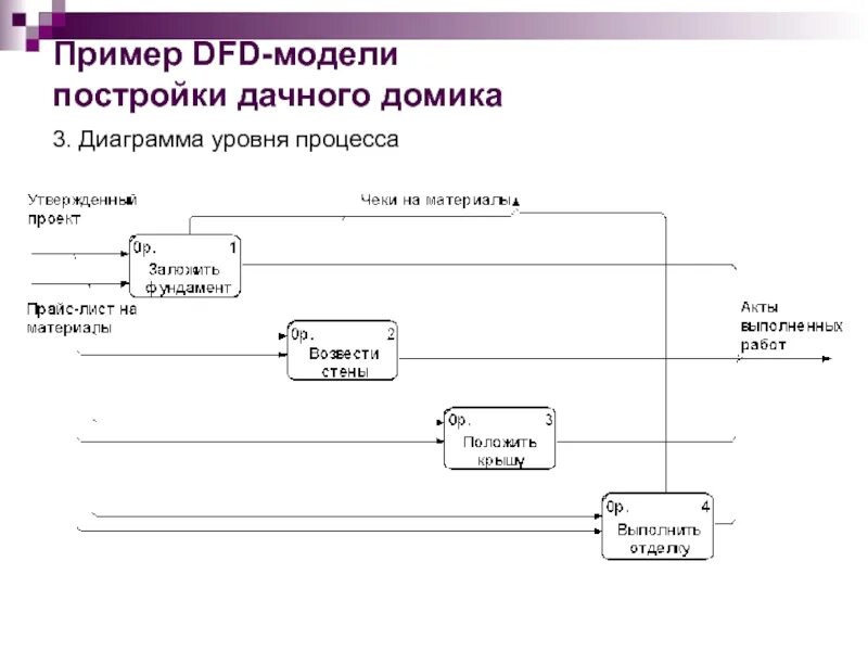 Методология dfd. Учет успеваемости студентов DFD. DFD диаграмма учет успеваемости студентов. DFD диаграмма 1 уровня. DFD модель.