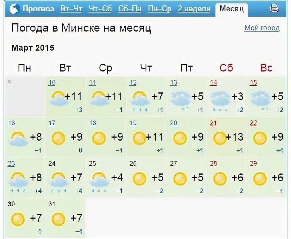 Погода в мончегорске норвежский сайт на неделю