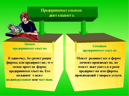 Предпринимательская деятельность видеоурок