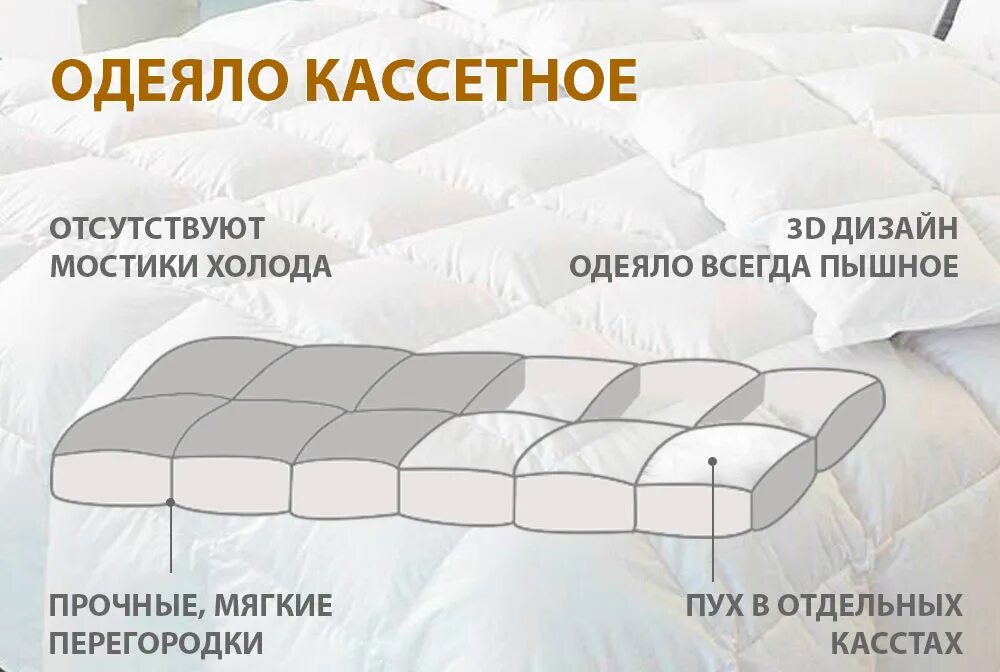 Можно стирать пуховое одеяло. Кассетное одеяло. Технология пошива кассетного одеяла. Одеяло кассетного типа. Пуховое одеяло хорошее качество.