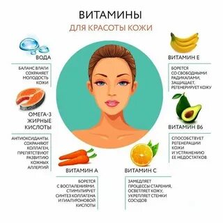 Какие фрукты полезны для кожи