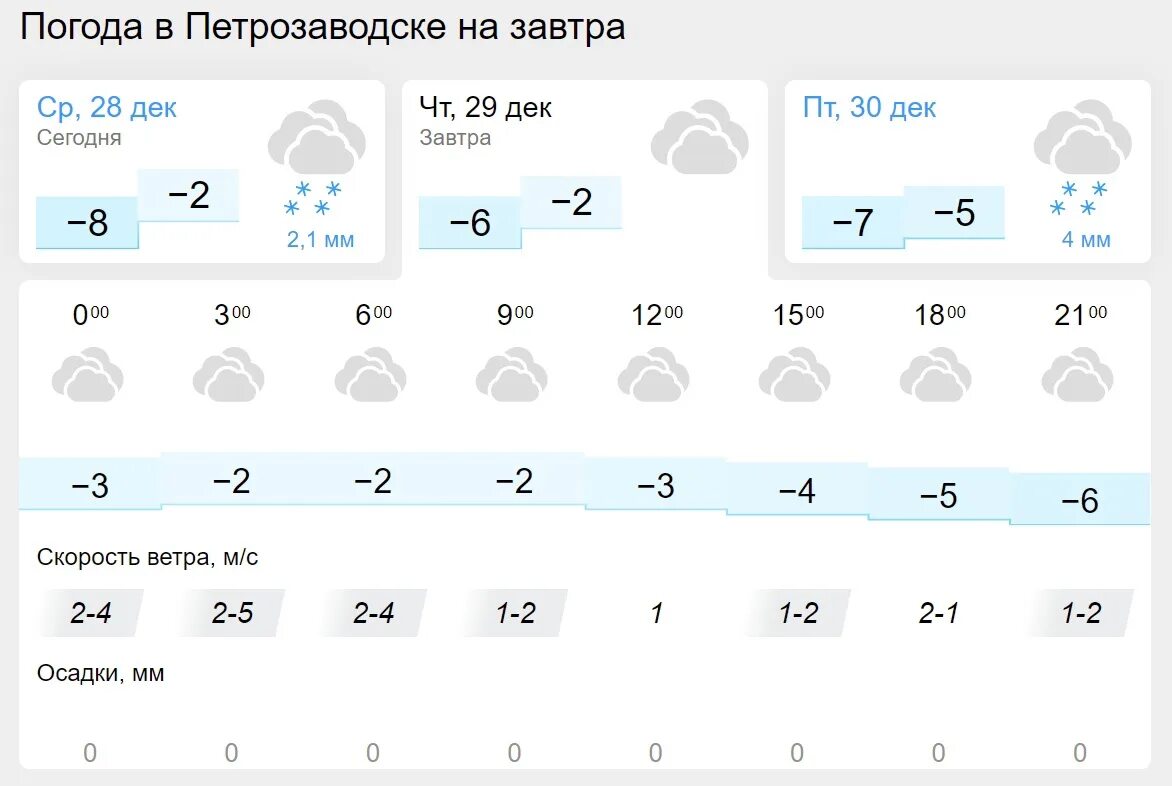 Погода на завтра в ульяновске